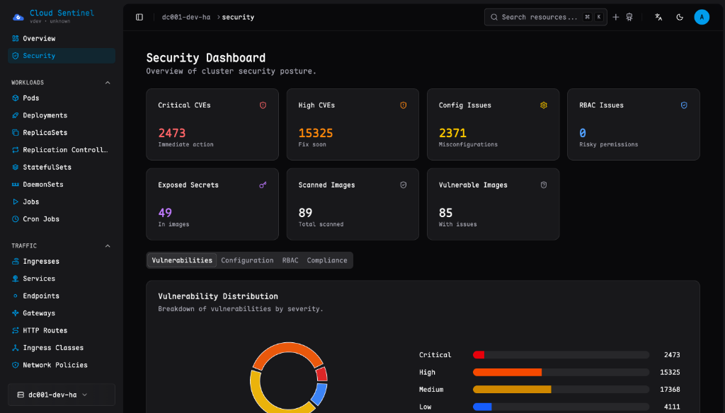 Security Dashboard